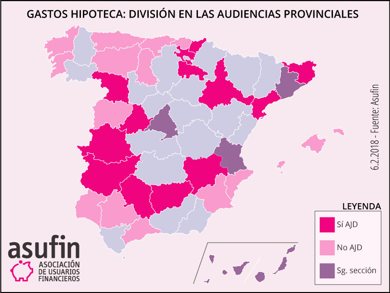 Gastos hipotecarios