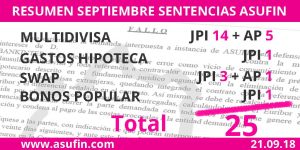 Resumen del mes de septiembre de sentencias de ASUFIN