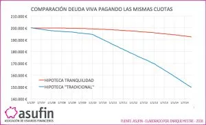 02 2018 ASUFIN h tranquilidad deuda viva