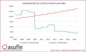 03 2018 ASUFIN h tranquilidad cuotas
