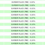 bk euribor negativo abr 2015 eur