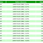 bk libor negativo feb 2016 jpy