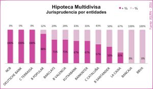 10 - ESTADÍSTICAS ASUFIN - Hipoteca Multivisa - Resultado judicial clasificado por entidades.