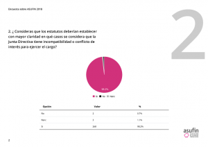 Encuesta Asufin 2018 - 2
