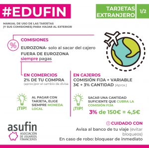EDUCACIÓN FINANCIERA - ASUFIN - Tarjetas de crédito en el extranjero