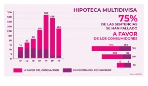 HIPOTECA MULTIDIVISA - JURISPRUDENCIA 2013-2019 - ASUFIN - 75% a favor de los consumidores