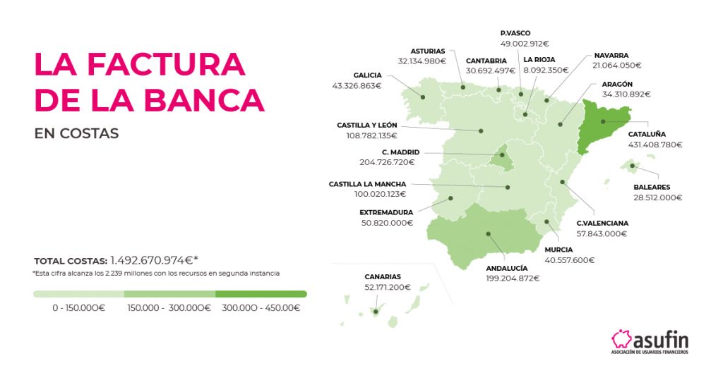 Gastos Hipoteca: Mapa de la factura de la banca en costas