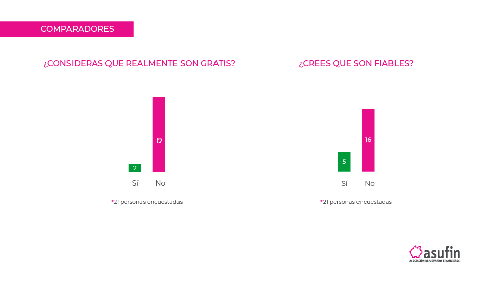 RESULTADOS_ENCUESTA_WEBINAR_CRÉDITO