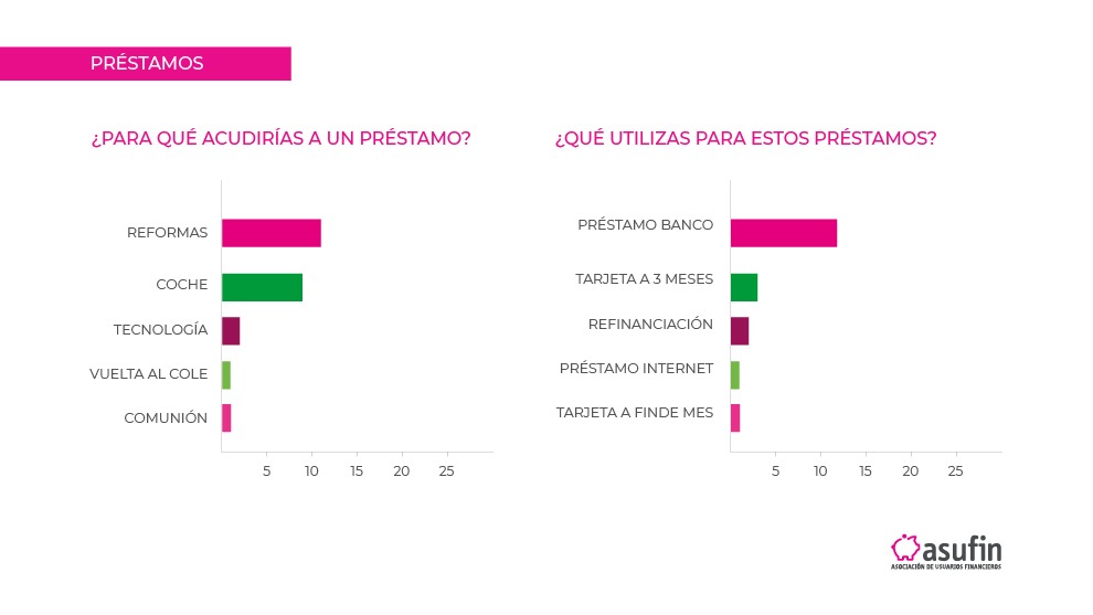 RESULTADOS_ENCUESTA_WEBINAR_CRÉDITO
