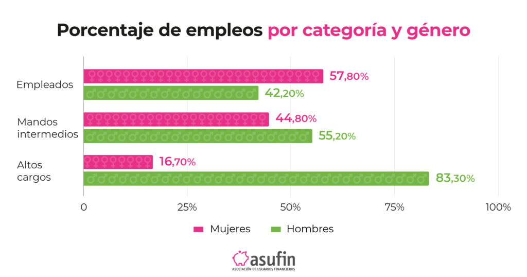 mujer en los diferentes cargos