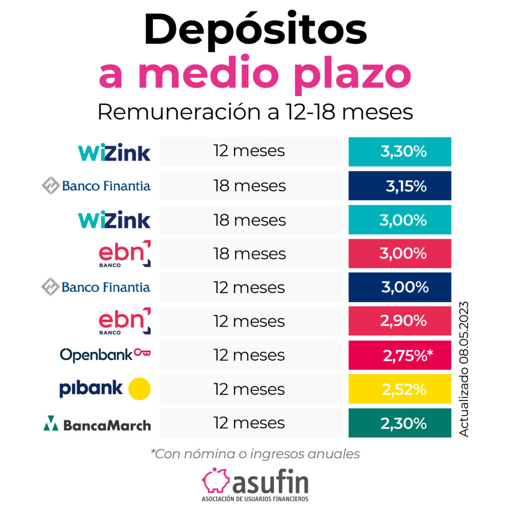 depositos más altos del mercado