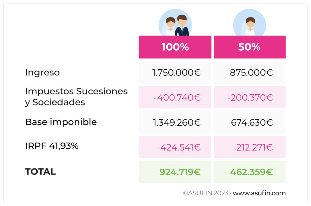 tabla boda