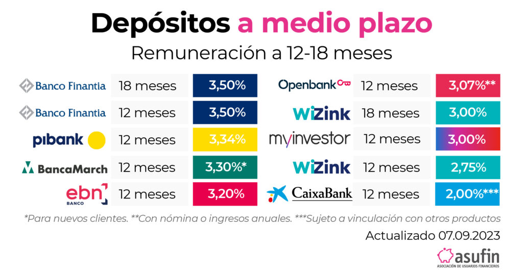 depositos