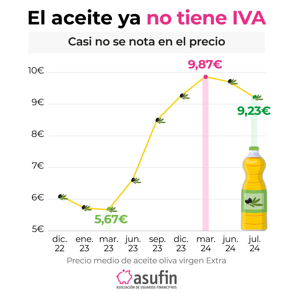 aceite de oliva