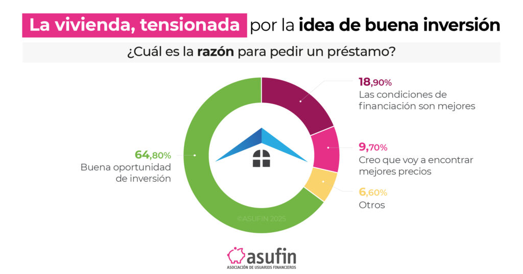 barometro vivienda