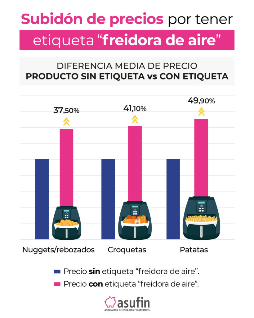 260422 IG SUBIDON DE PRECIOS POR TENER ETIQUETA FREIDORA DE AIRE