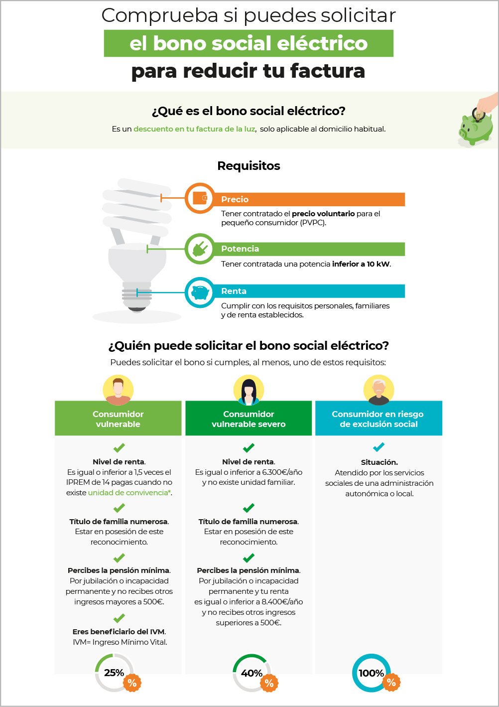 REPOSITORIO INFOGRAFIAS 11 AYUDAS BONO SOCIAL ELECTRICO