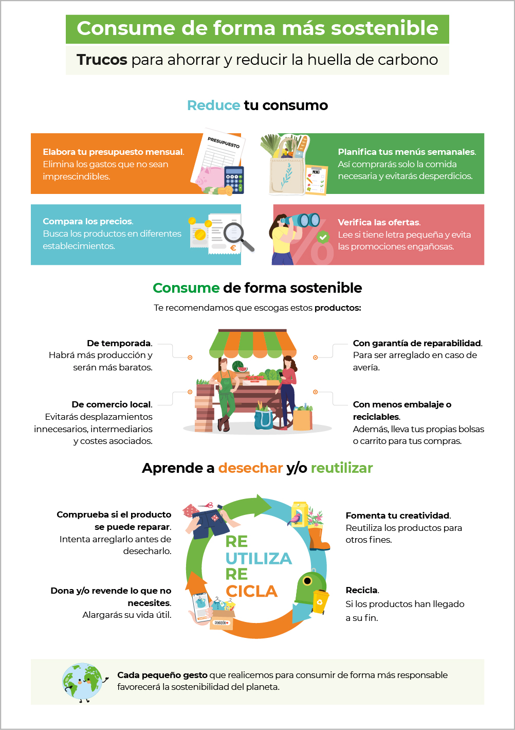 REPOSITORIO INFOGRAFIAS 14 CONSUME DE FORMA MAS SOSTENIBLE