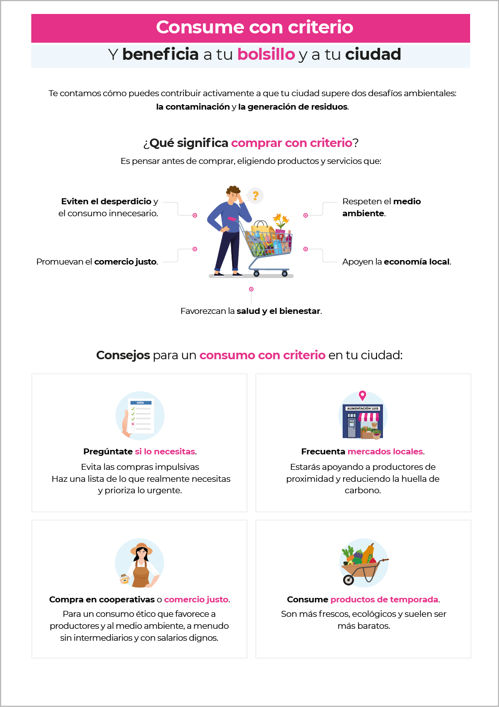 REPOSITORIO INFOGRAFIAS 15 CONSUME CON CRITERIO