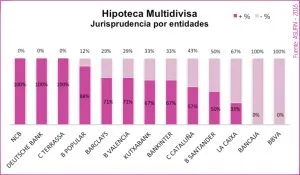 10 - ESTADÍSTICAS ASUFIN - Hipoteca Multivisa - Resultado judicial clasificado por entidades.
