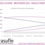 Demanda col·lectiva de UCI: ASUFIN contra UCI per anul·lar la HIPOTECA ASIMÈTRICA