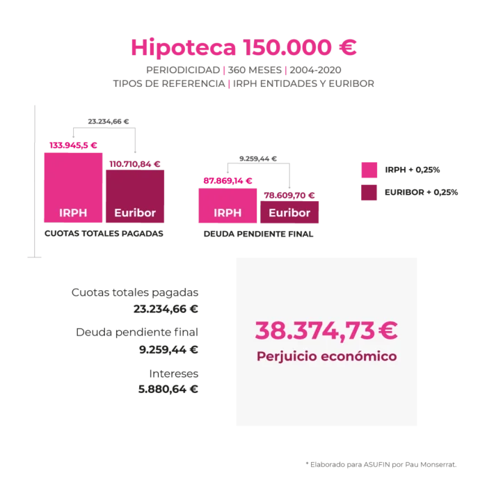 201021 GRAFICO IRPH EURIBOR