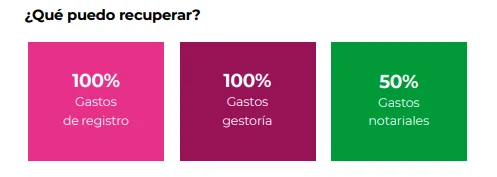 ¿Qué gastos hipotecarios puedo reclamar?