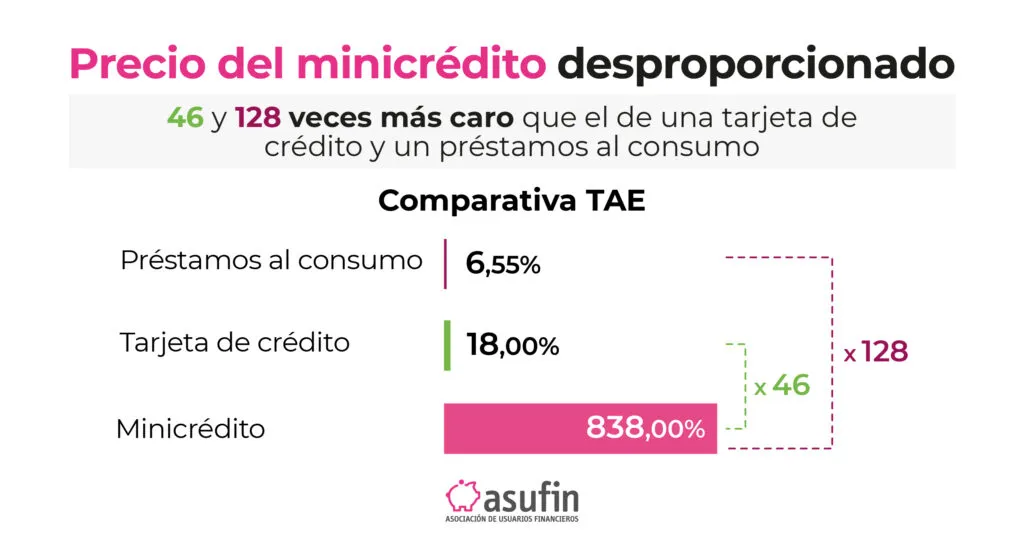 estudio-minicréditos