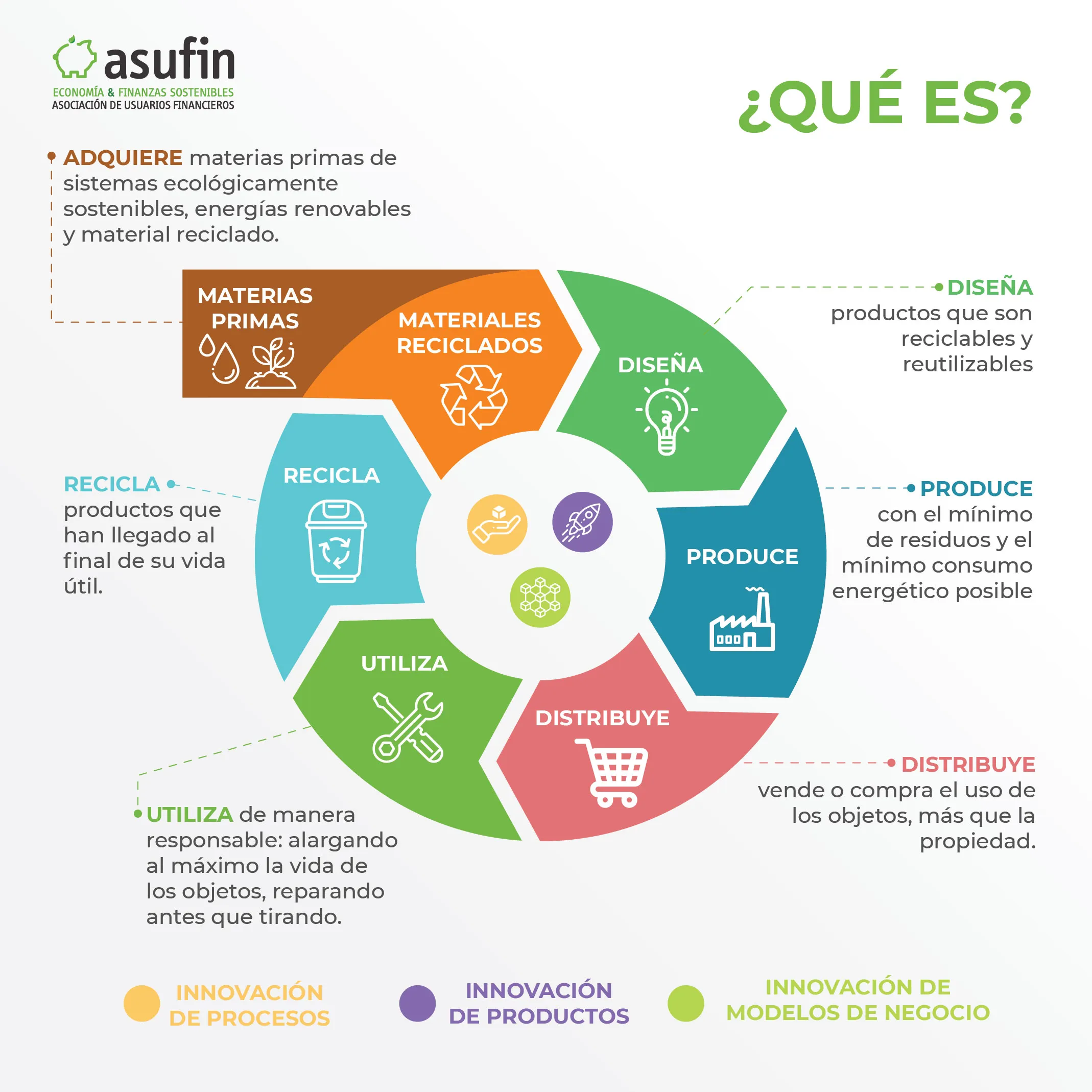 El proyecto 2019 1 FOLLETO ECONOMIA CIRCULAR PAG 3 copy
