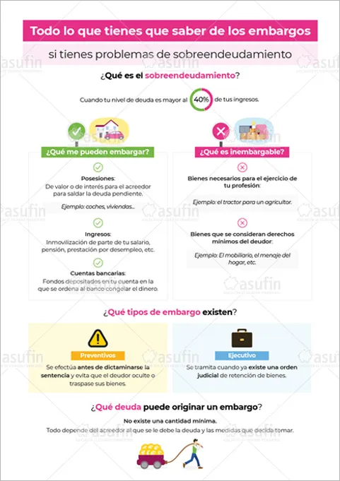infografia embargos ASUFIN 1