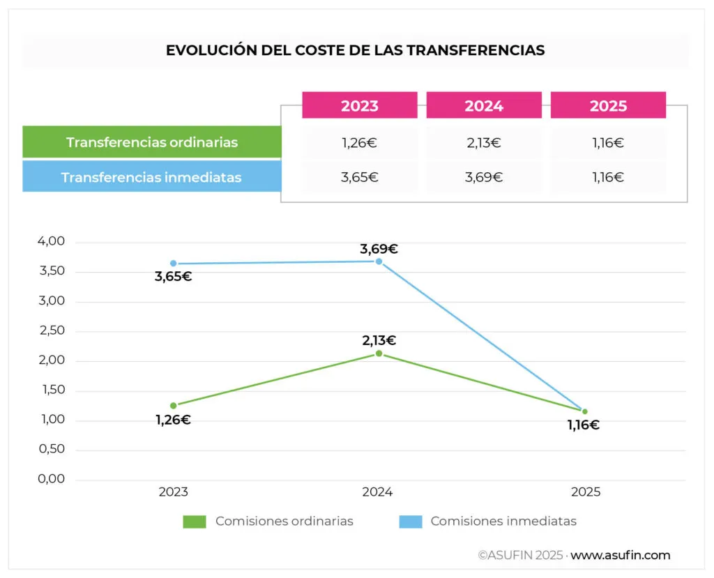 250513 VI BAROMETRO COMISIONES BANCARIAS ABRIL 2025 SUB 1
