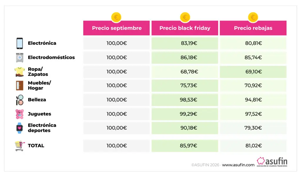 2601012 NDP BLACK Y REBAJAS MENOS DESCUENTO DEL QUE ANUNCIAN BASE 100