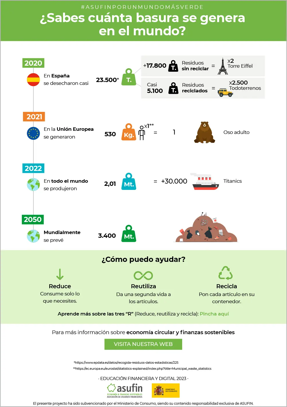 REPOSITORIO INFOGRAFIAS 08 BASURA QUE GENERAMOS