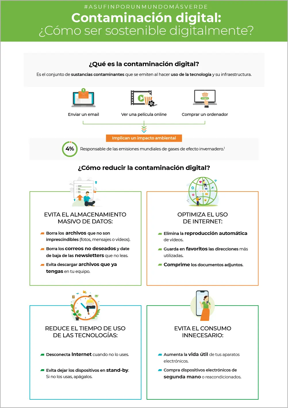 REPOSITORIO INFOGRAFIAS 09 CONTAMINCACION DIGITAL