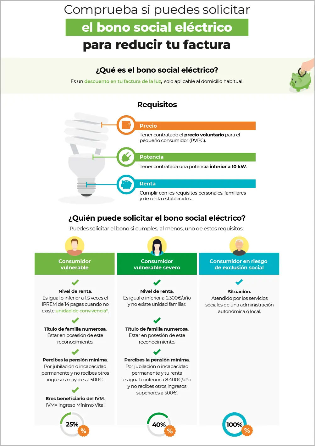 REPOSITORIO INFOGRAFIAS 11 AYUDAS BONO SOCIAL ELECTRICO