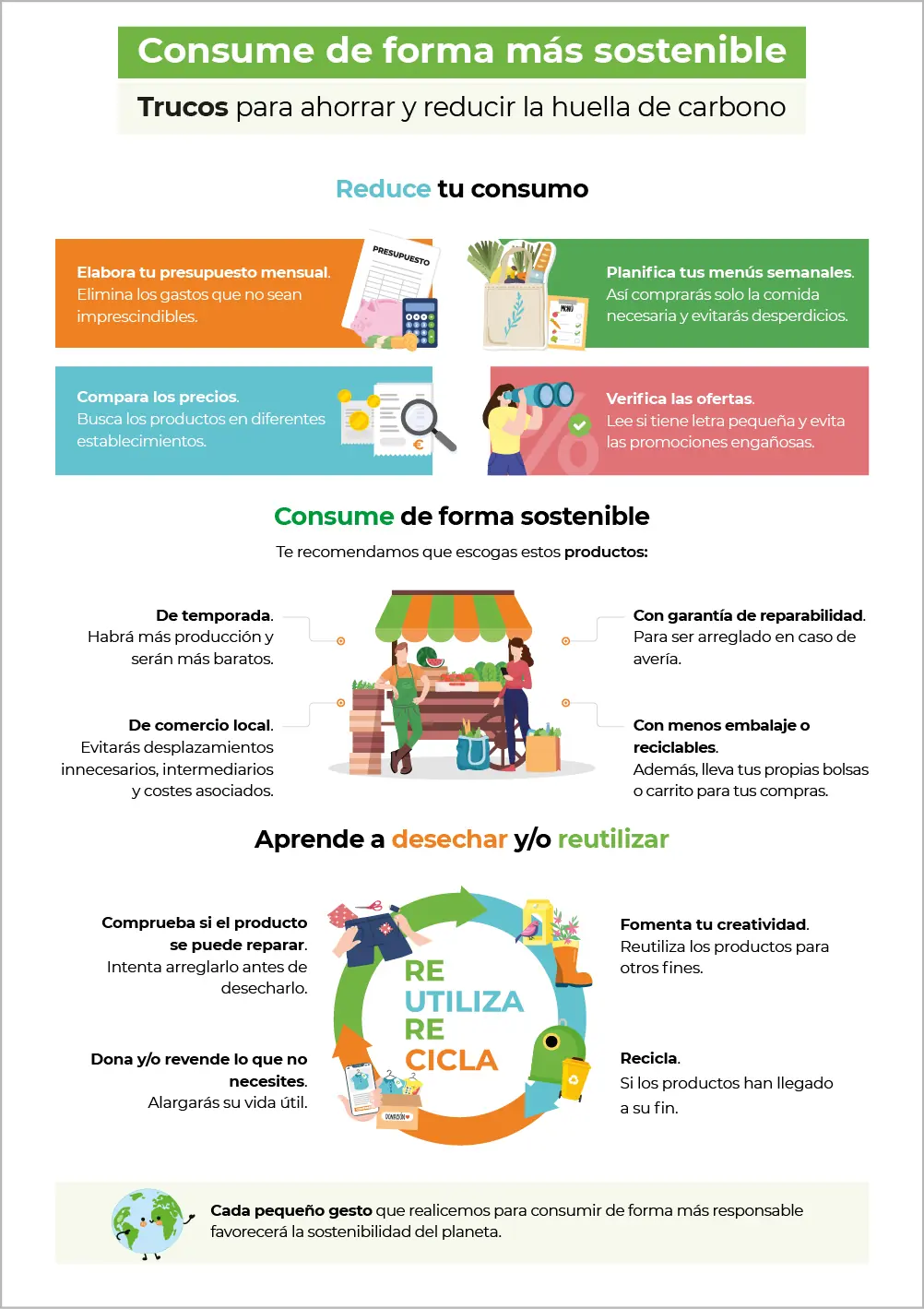 REPOSITORIO INFOGRAFIAS 14 CONSUME DE FORMA MAS SOSTENIBLE