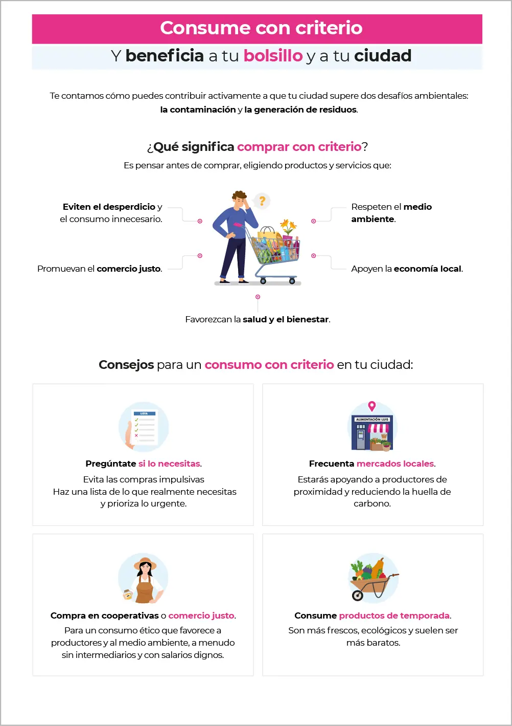 REPOSITORIO INFOGRAFIAS 15 CONSUME CON CRITERIO